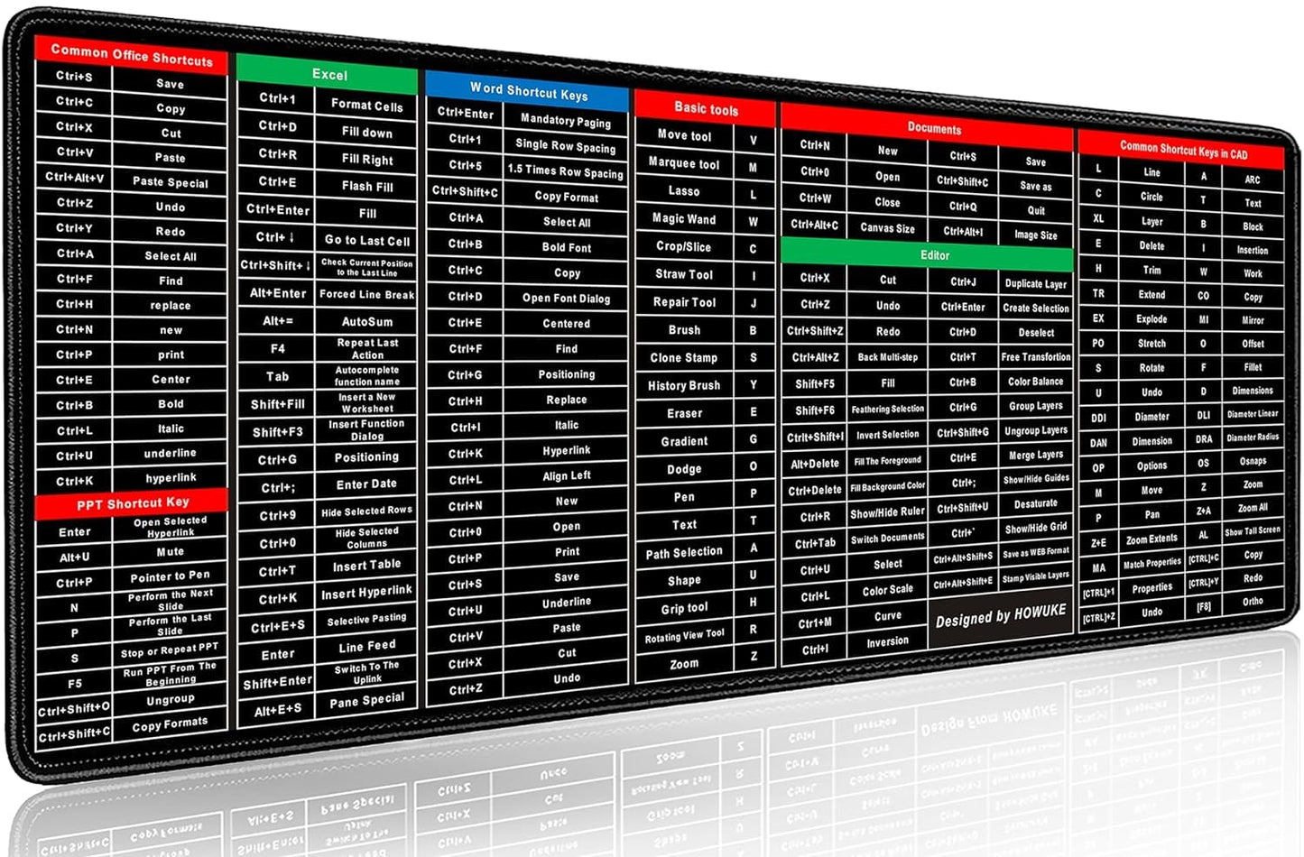 Keyboard Pad with Office Software Shortcuts Key Patterns