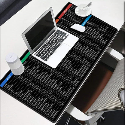 Keyboard Pad with Office Software Shortcuts Key Patterns