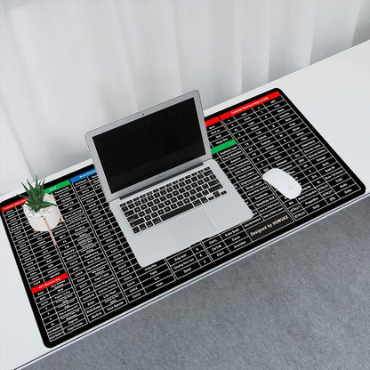 Keyboard Pad with Office Software Shortcuts Key Patterns